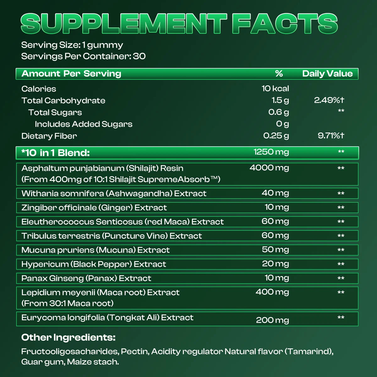 SUPREMEMALE™ | 10-in-1 Natural T-Support (SALE)