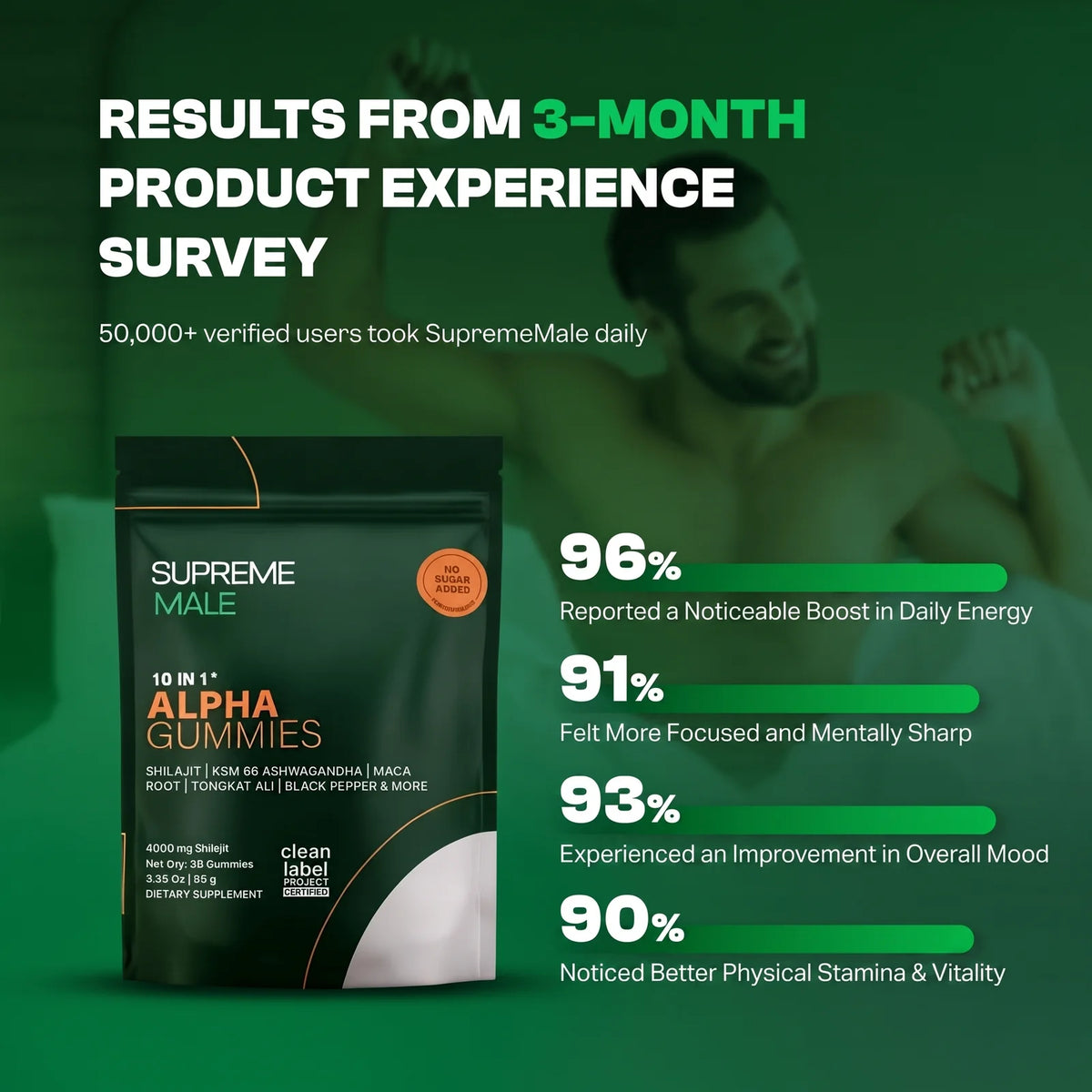 SUPREMEMALE™ | 10-in-1 Natural T-Support (SALE)